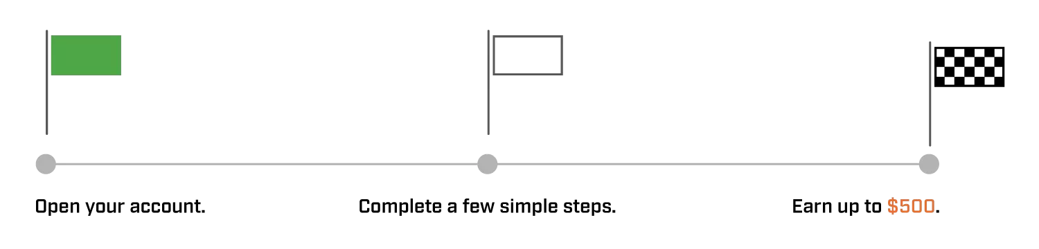 Nashville 500 | How it Works.